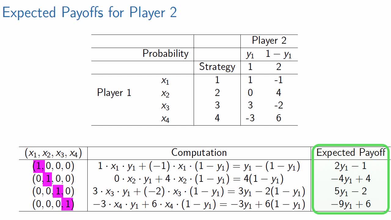 Expected Payoffs Player 2