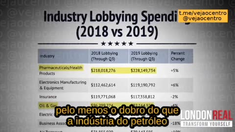 INDÚSTRIA FARMACÊUTICA - MODUS OPERANDI
