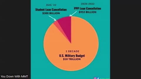 Text book mmt chapter 3