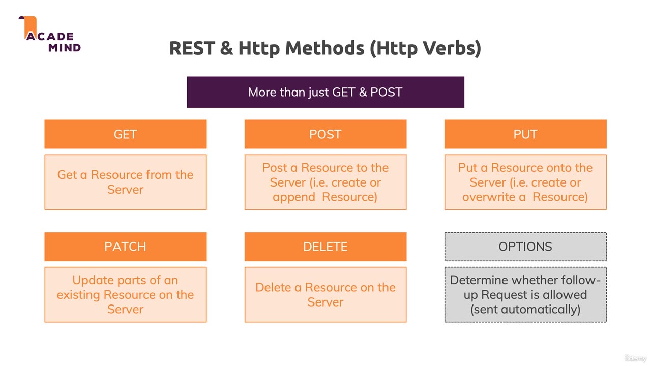 Rest Vs GraphQL