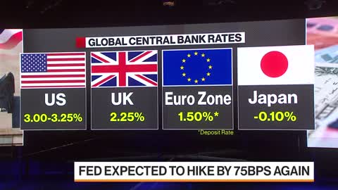 Making Sense of Global Markets