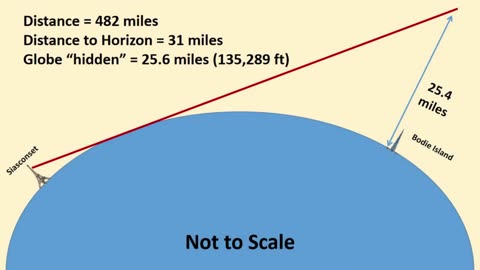 Flat Earth Fact 8 LORAN Proves No Curvature