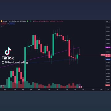 🔴 #Bitcoin I think it's safe to assume that we will be stuck within the Weekly 200MA/EMA range