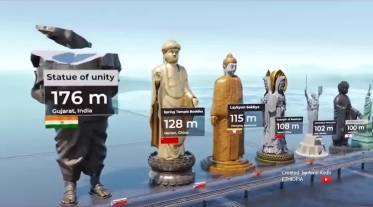 Worlds Tallest Statue Comparison