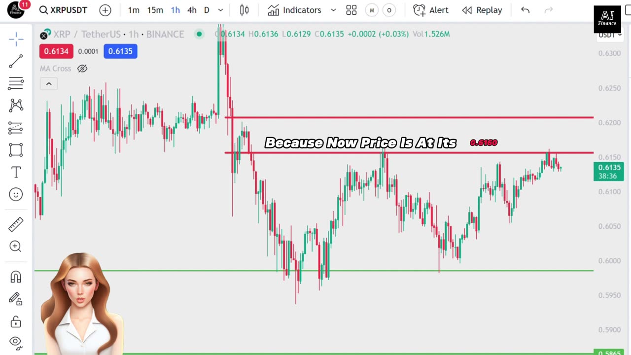 XRP Coin Fake UpTrend!! | Solana Price Prediction | ADA Cardano Downtrend!! | Crypto Trading Signals