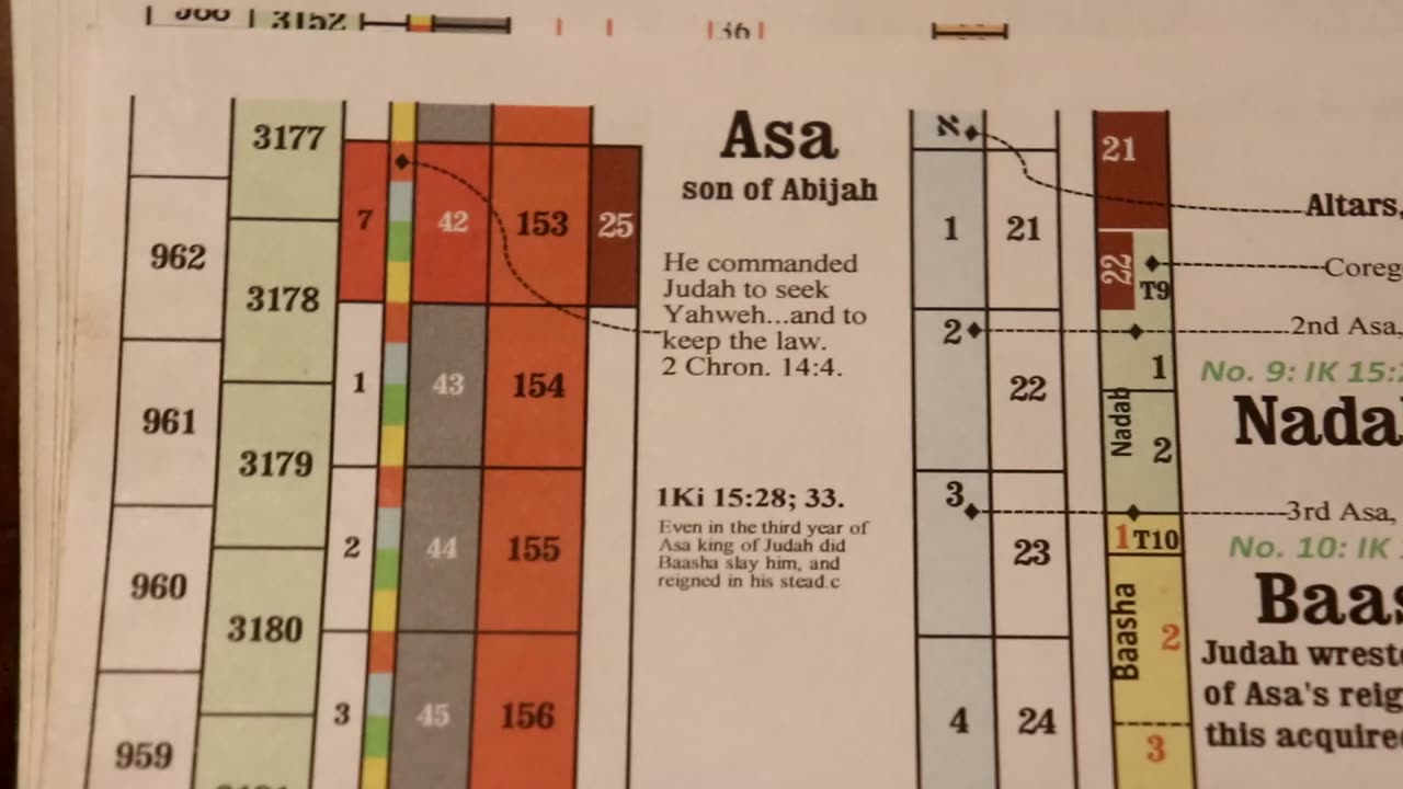 A Survey of the Seventy Land Sabbaths Israel Didn't Keep