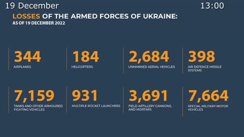 2022-12-19 Russian Defence Ministry report