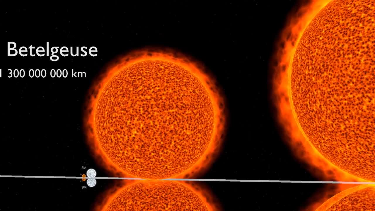 Universe size comparison 3D