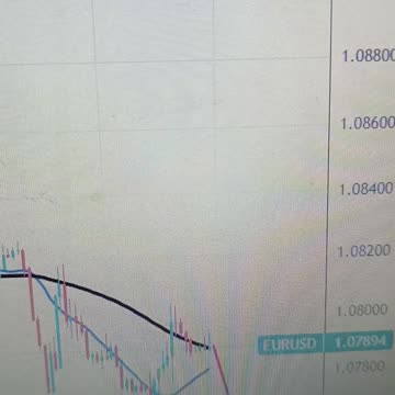 EUR/USD Weekly Forecast: King US Dollar set to recover its crown