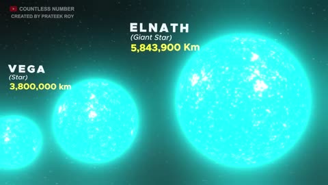 Universe Size Comparison _ Planet Size Comparison _ Stars Size Comparison.mp4