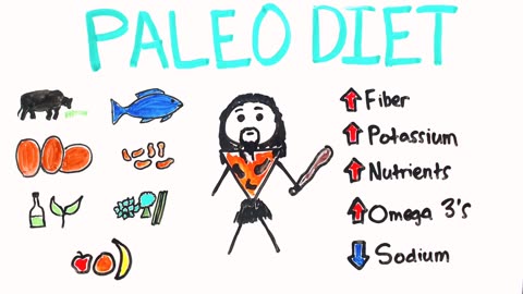 Paleo diet explained. The good and the bad....