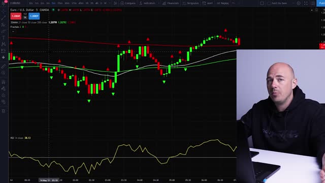 RSI Divergence Trading Strategy