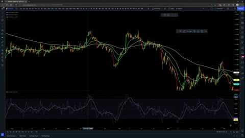 After 8 years trading this is My favorite strategy - best way to trade consistently and profitable