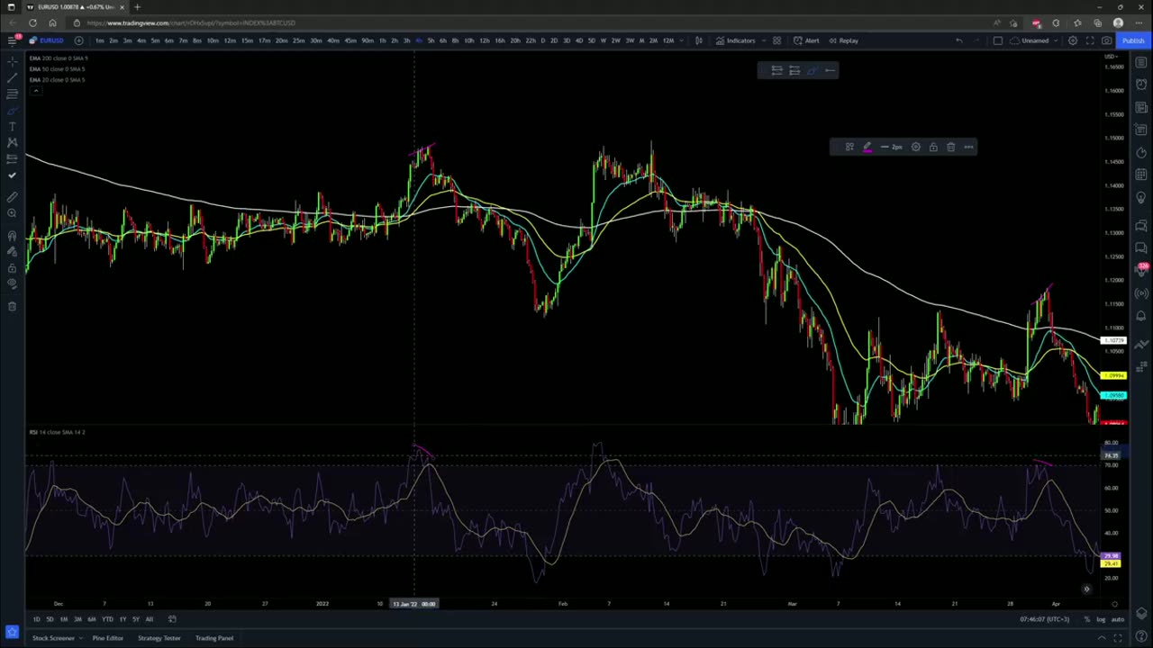 After 8 years trading this is My favorite strategy - best way to trade consistently and profitable