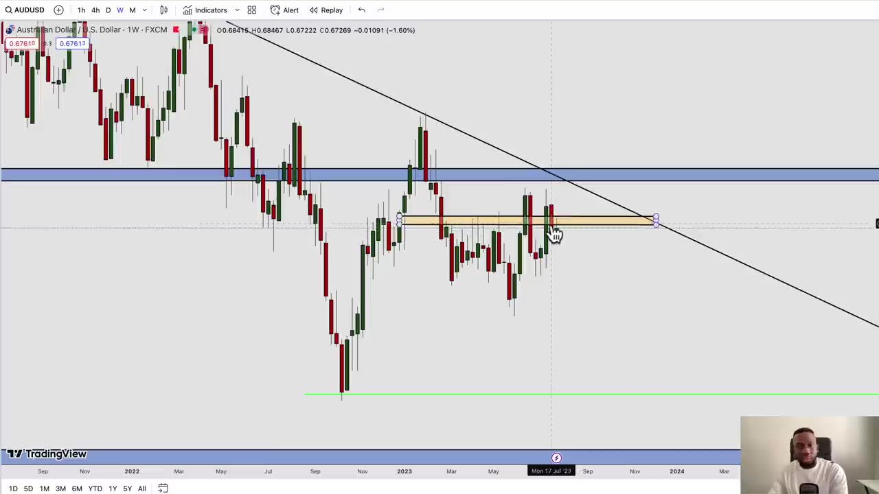 How to make a best trader