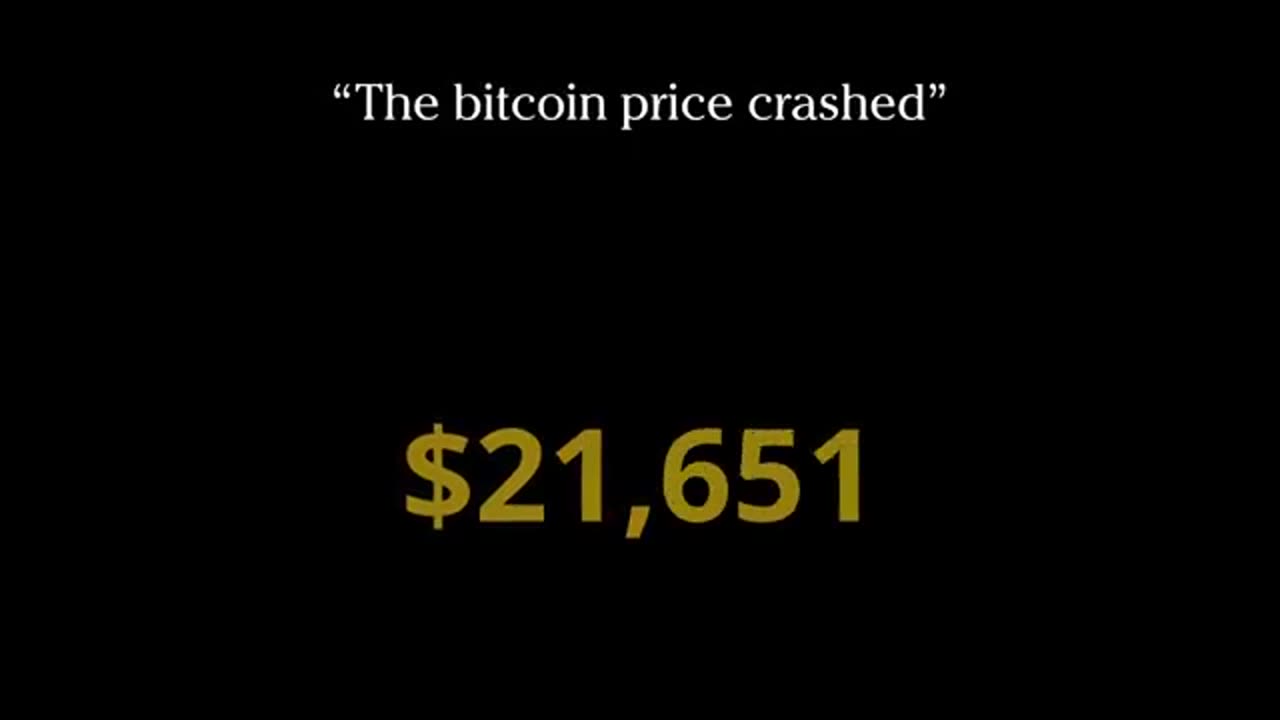 Bitcoin Price Through The Years