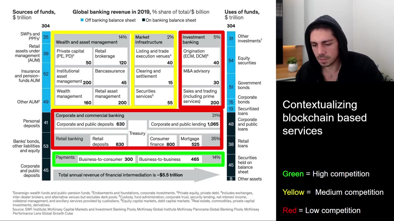 Global banking & blockchain explained