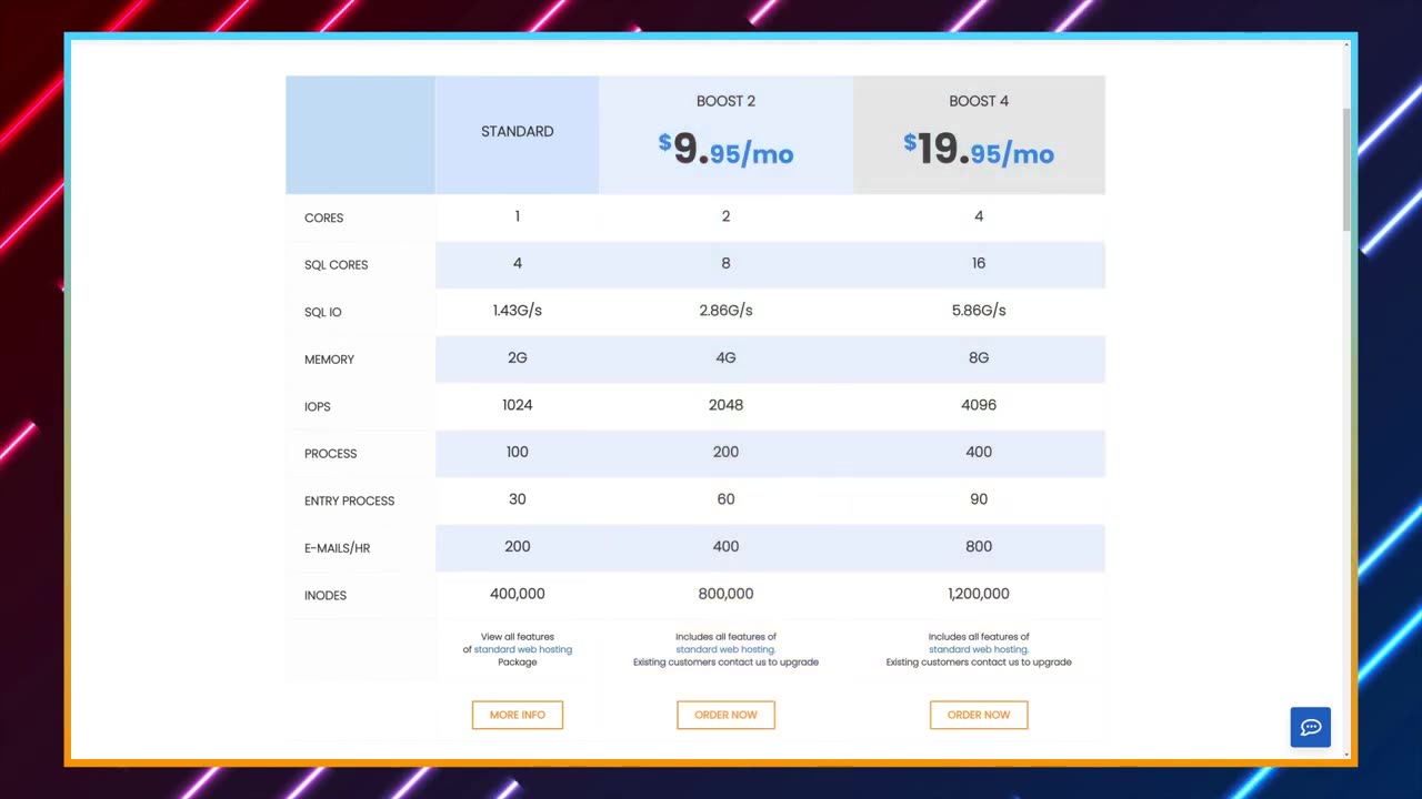 InterServer Web Hosting - A Hidden Gem Of Hosting