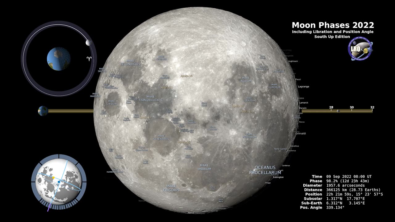 4956 2022 Moon Phases South Up