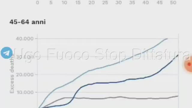 Ugo Fuoco - eccesso mortalità 2021