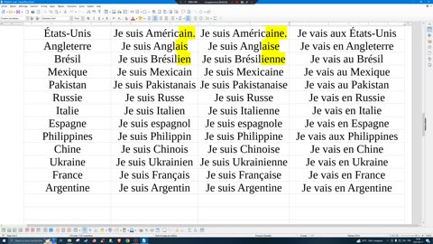 French 5: nationality masculine and feminine