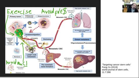 Book review "Cracking cancer toolkit" by Jeffrey Dach MD