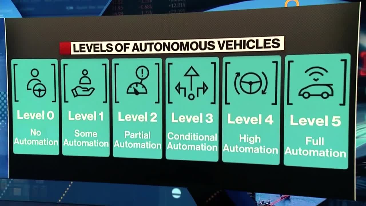 HK Airport’s Robobus Offers Glimpse of Driverless Future