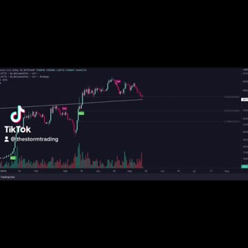 #BTC 200 weekly MA Weekly lows since March .382 fib level potential reversal🚨