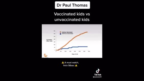 Childhood Vaccination Outcomes … Jabbed Versus Unjabbed