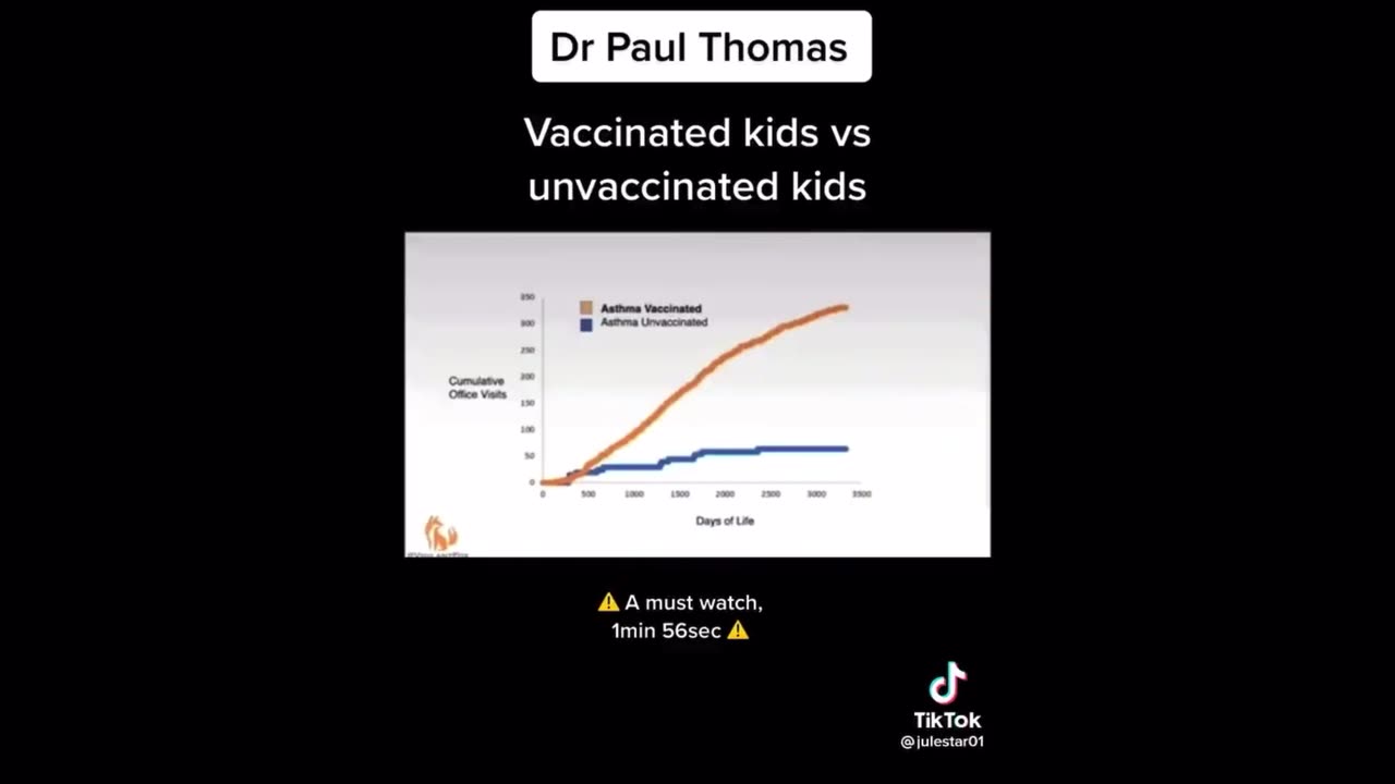 Childhood Vaccination Outcomes … Jabbed Versus Unjabbed