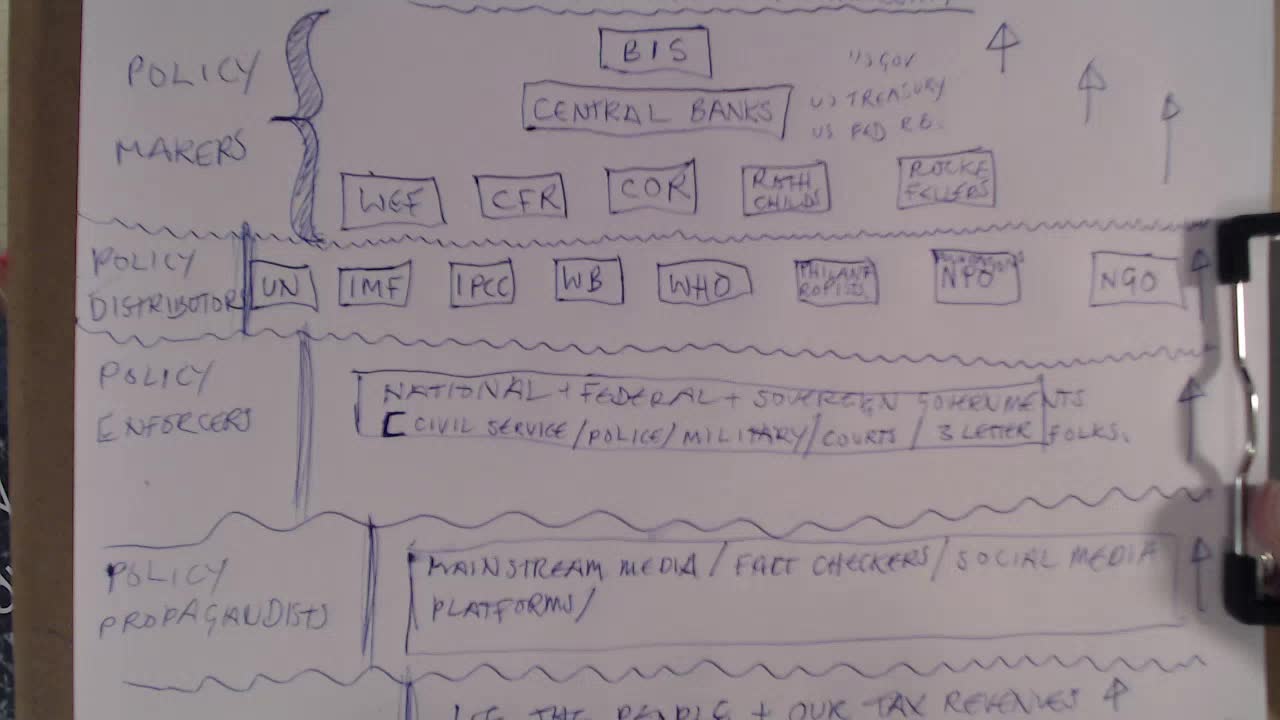 Pyramid of Power Illustrated