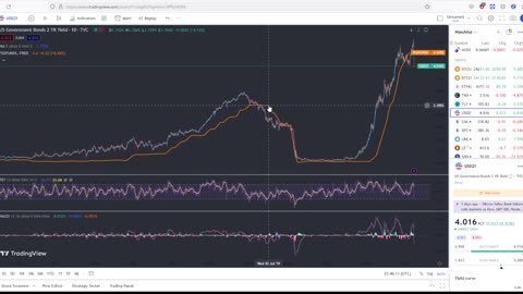 MASSIVE Rebound In The Stock Market Fueled Band Government Guarantees! Viewer Questions Answered!