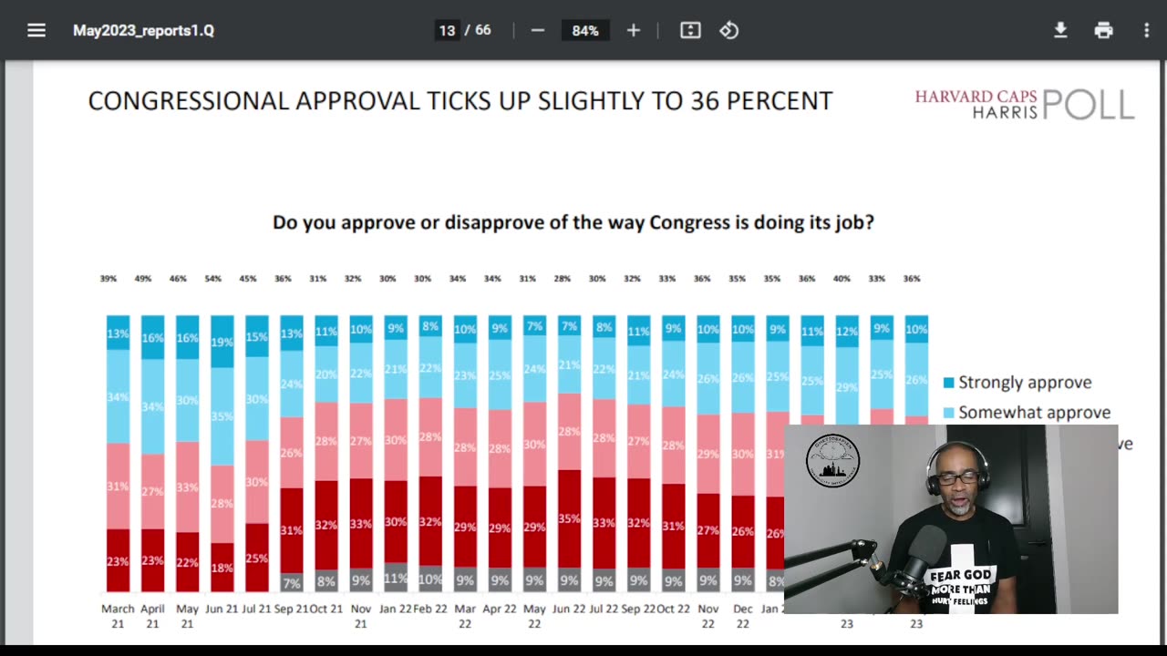 Having Some Fun With Amazing Poll Numbers