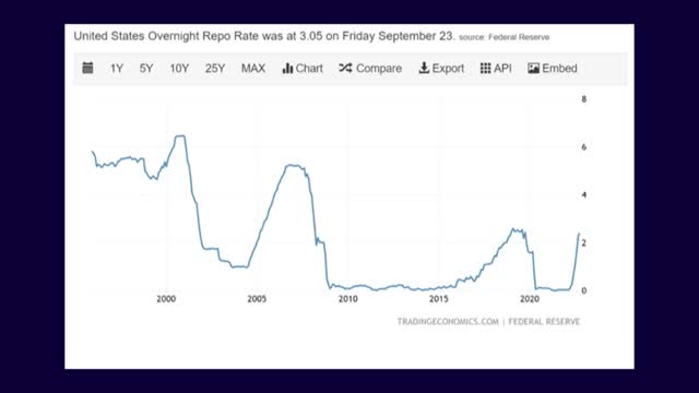 UK Column News - 28th September 2022 - Economic, Financial And Monetary Destruction