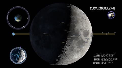 Moon Phases 2021 – Northern Hemisphere – 4K