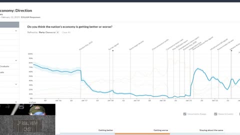 Why the us economy is not doing good!