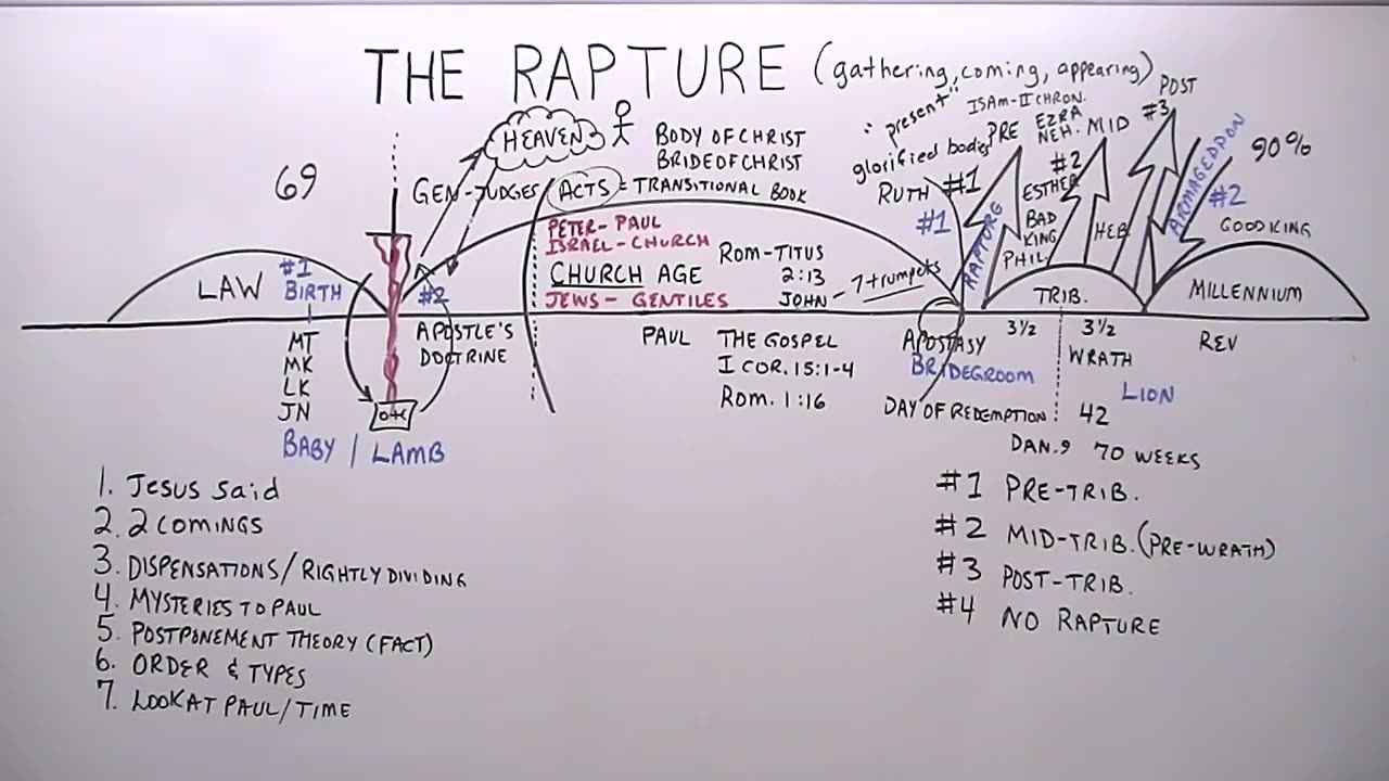 The Rapture