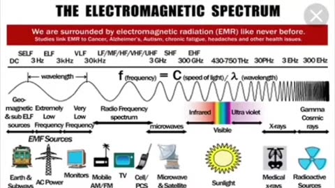 This Is Mind Control Manipulation