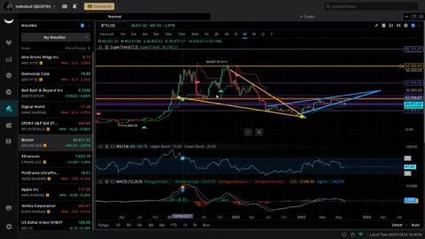 Here Are The Plays Family Lets Get This Money "AMC / GME / SPY / BTC update"