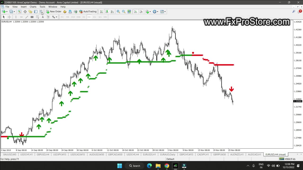 100% Non Repaint Indicator V13.0