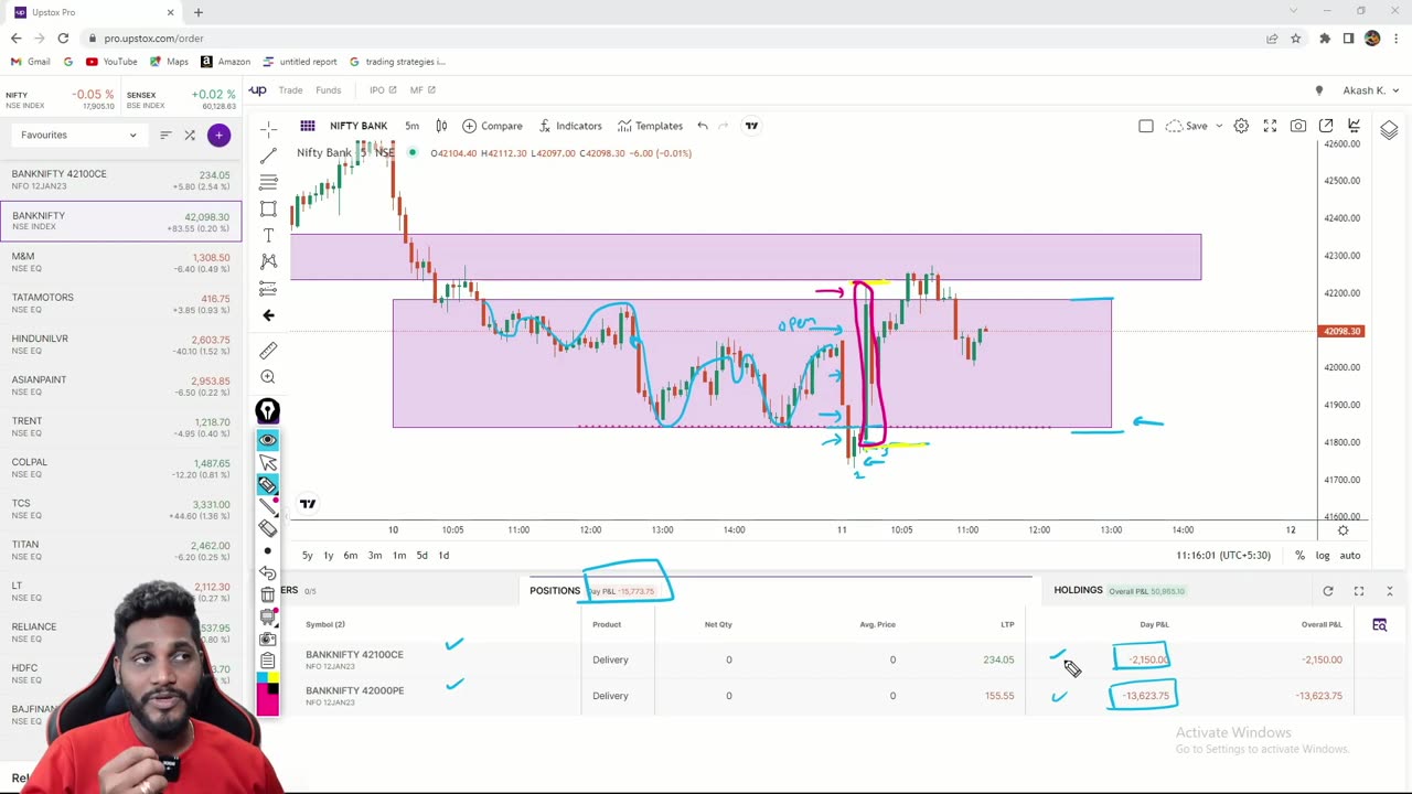 Trading Loss Mistakes I Made 🤔