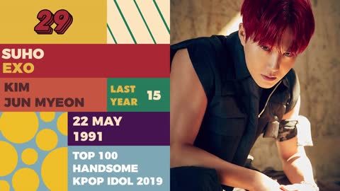 Top 100 handsome Kpok idol 2019