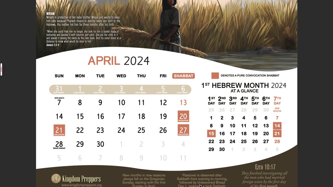 PassOver Prophetic Message, Point, and Word Very Important Instructions for 2024