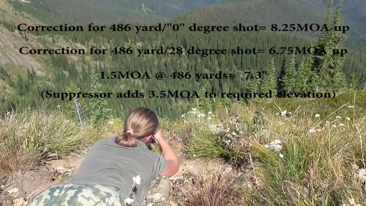 Long Range High Angle Shot