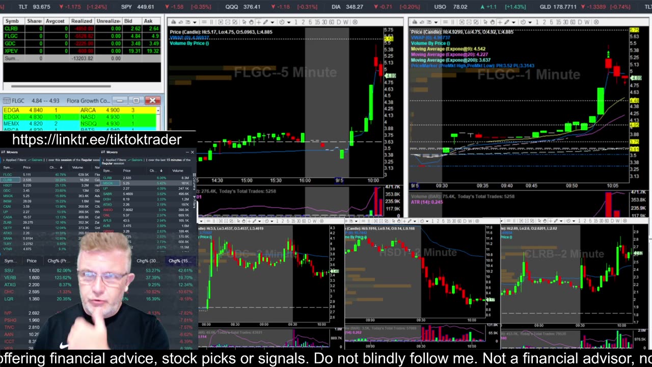 LIVE DAY TRADING | Trading Premarket and the Open | S&P 500, NASDAQ, NYSE |