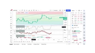 Basics to Investing - MATIC Polygon Coin - Stock Charts #026