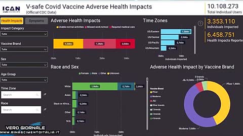 I dati delle reazioni avverse del CDC - Vero Giornale 06.10.2022