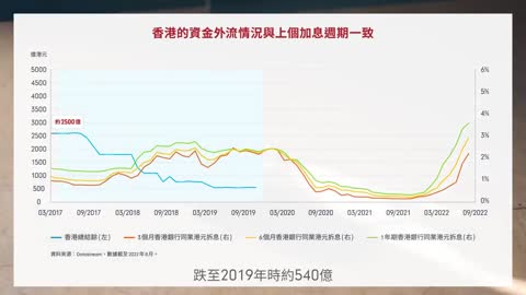 香港走資情況嚴重？簡Sir 1分鐘為您全面拆解！ 【富達MPF投資觀點】