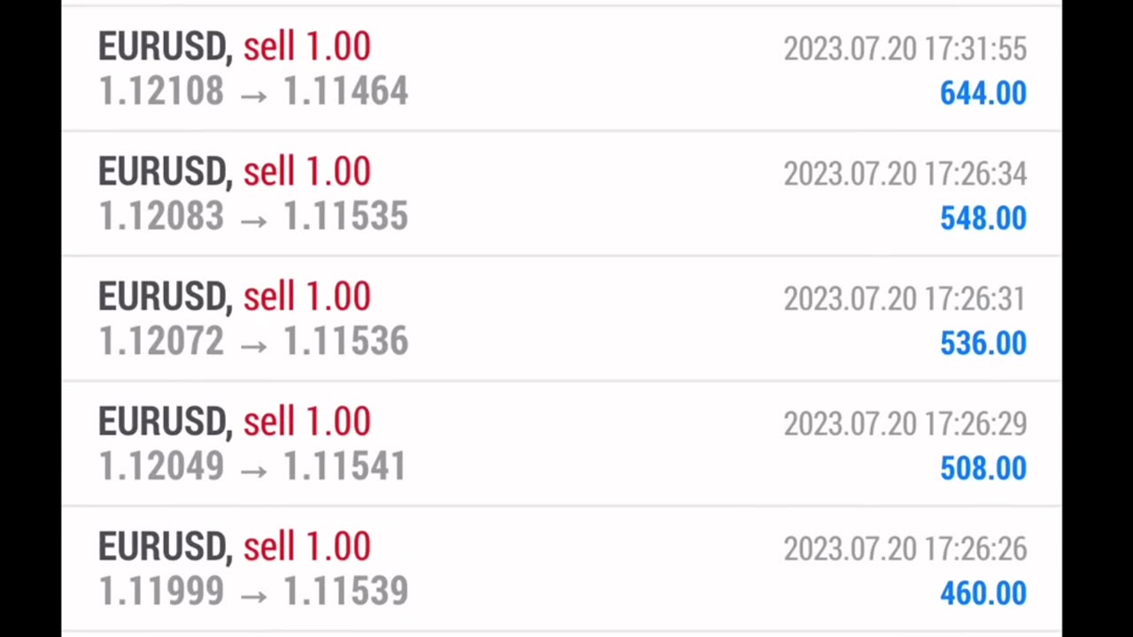 TRADING FOREX SCALPING $700 to $45,000