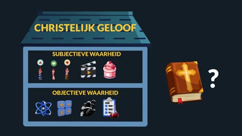 Geloof en Rede - Dit is HET Probleem in Christelijk Nederland David de Vos & Christelijke Apologeet